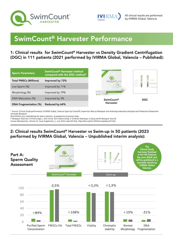 SwimCount® Harvester - Sperm Separation for  IUI