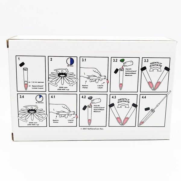 InVitroCare, SPERMCARE/SPERMWASH - BACK IMAGE OF BOX
